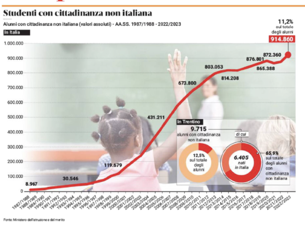 DATI SCUOLA STRANIERI